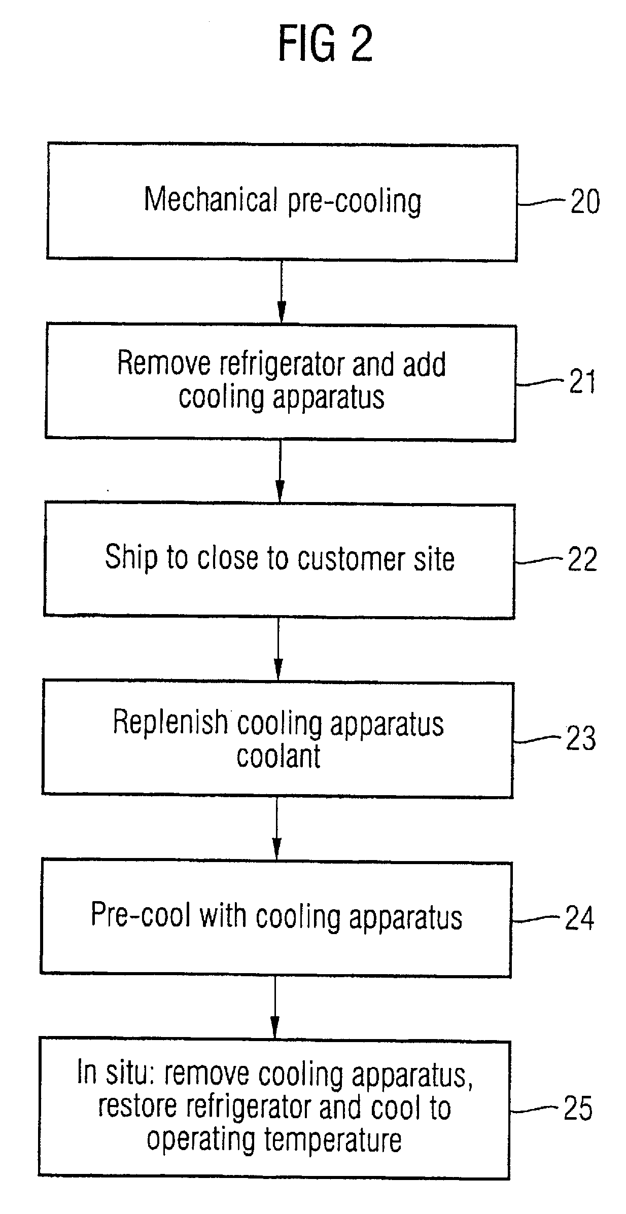 Method and apparatus for maintaining a superconducting system at a predetermined temperature during transit