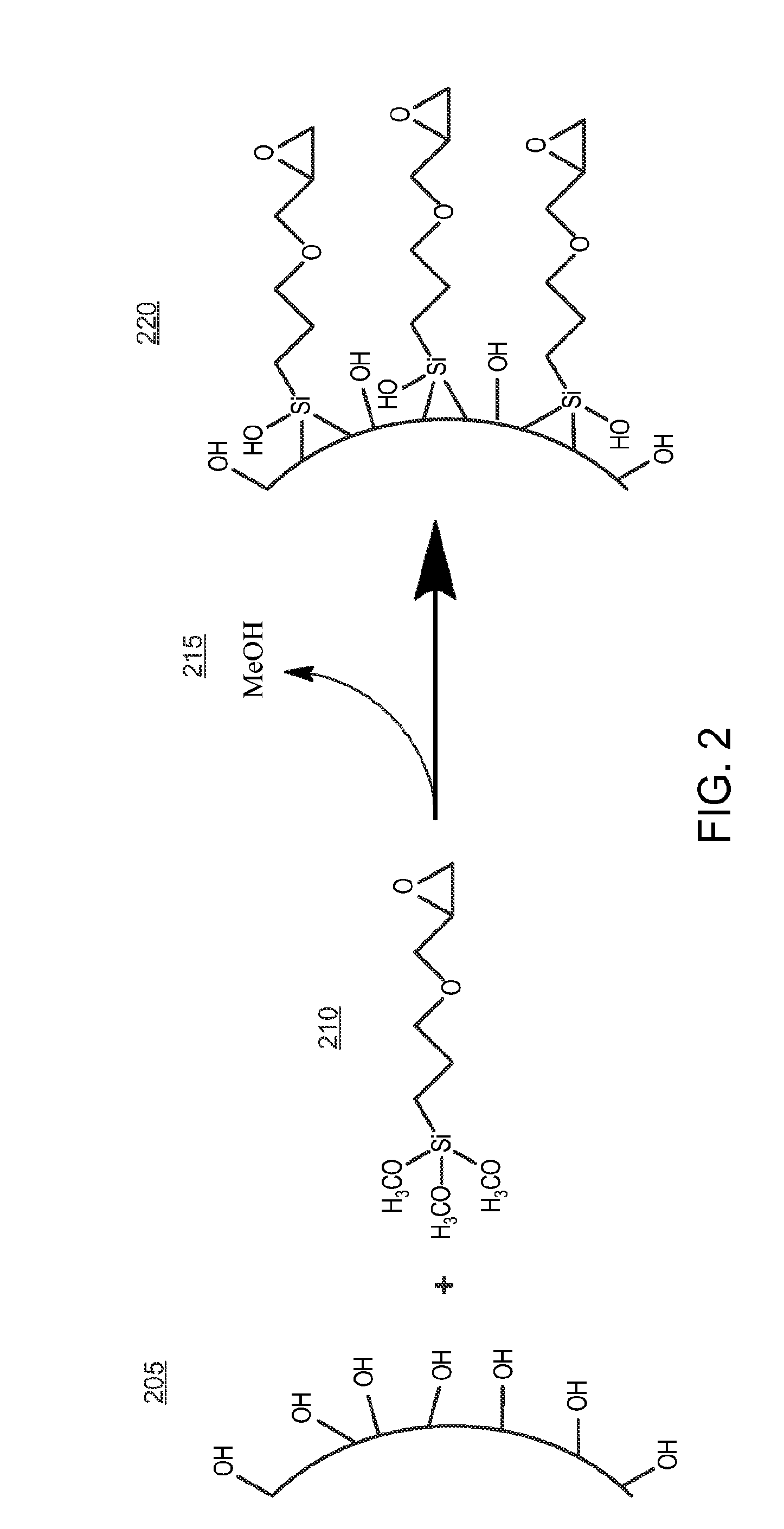 Chromatographic materials