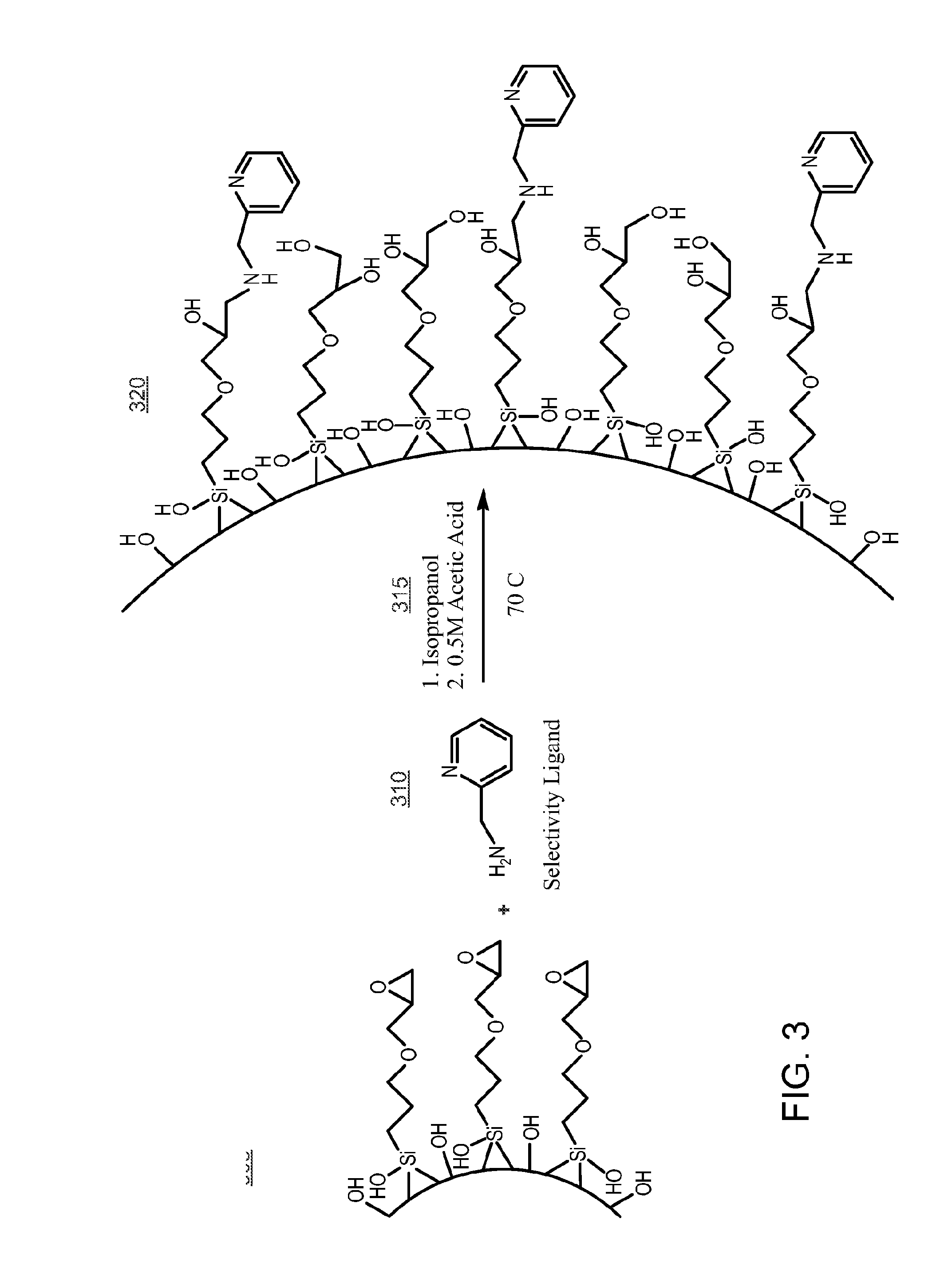 Chromatographic materials