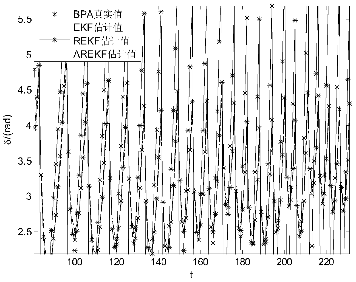 A Generator Dynamic Estimation Method Considering Model Parameter Uncertainty