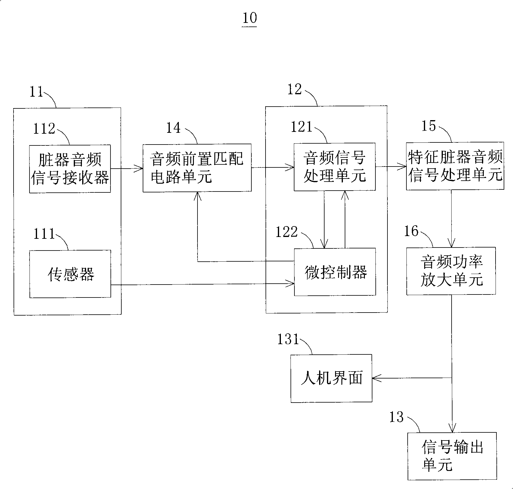 Auscultation method and auscultation device for audio signals of visceral organs