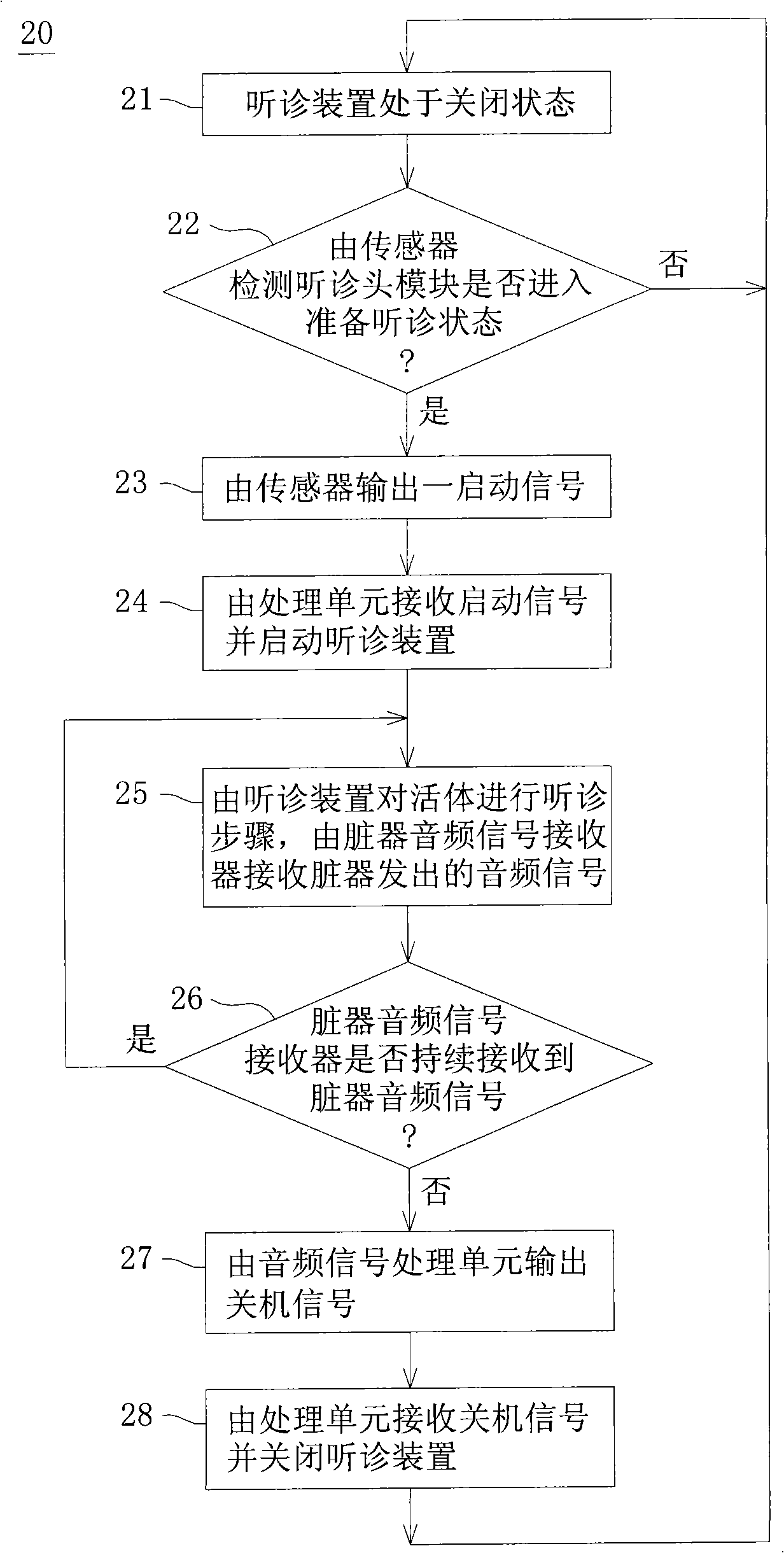 Auscultation method and auscultation device for audio signals of visceral organs