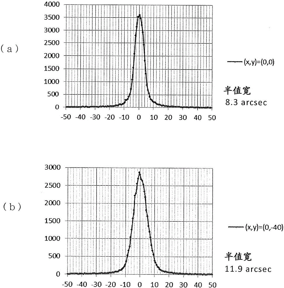Evaluation method for bulk silicon carbide single crystals and reference silicon carbide single crystal used in said method