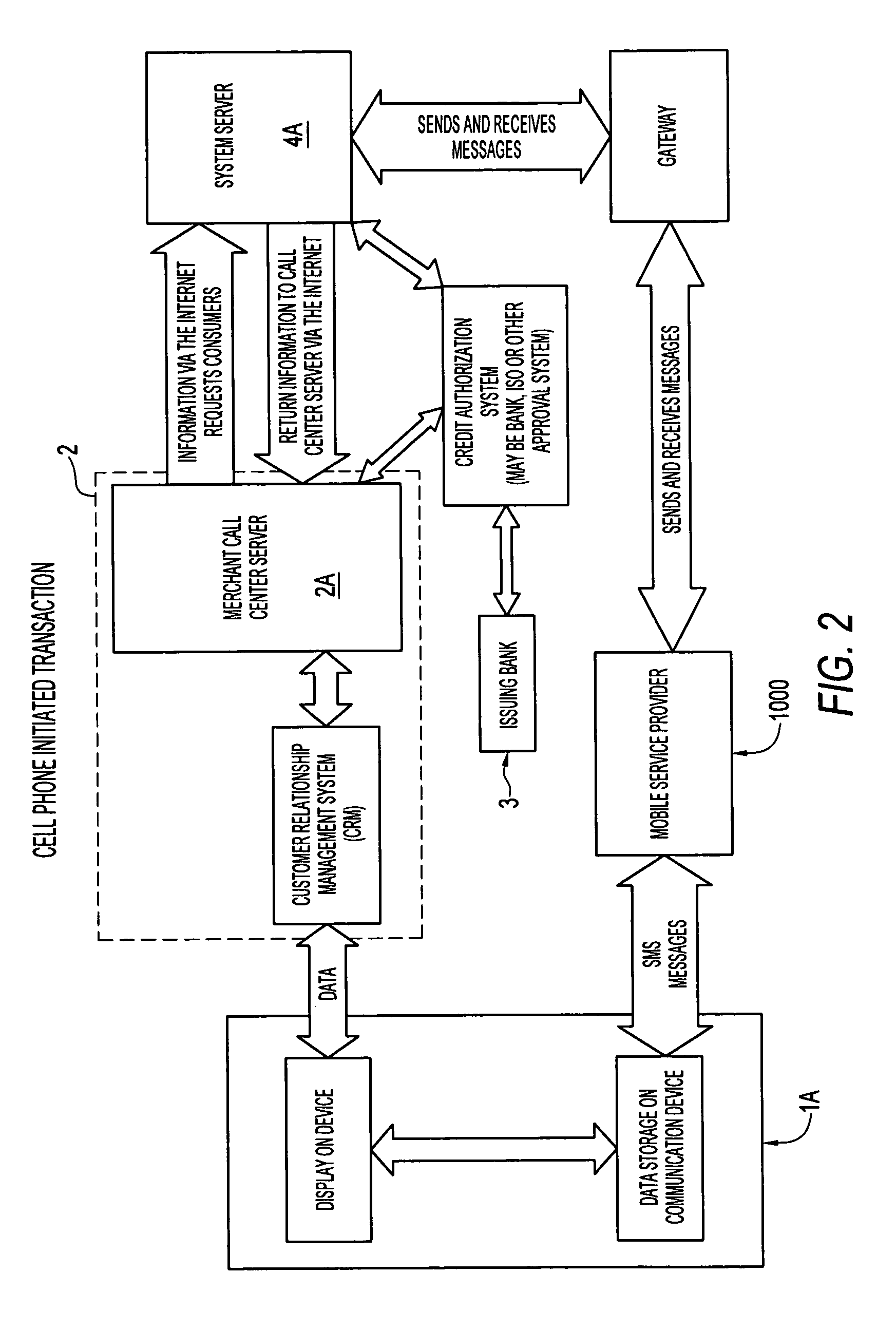 Method for electronic payment