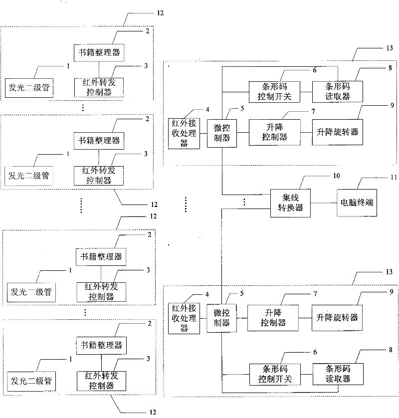 Self-service error-detecting arrangement device for library