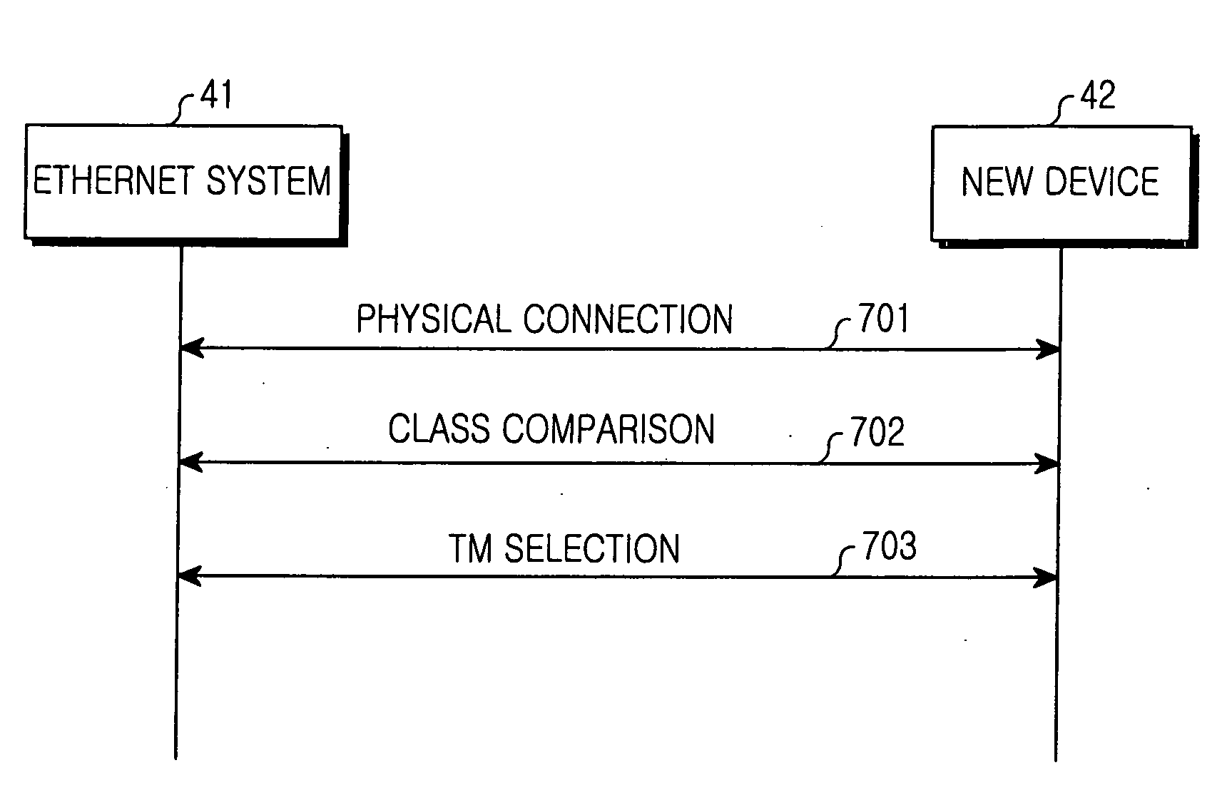 Method for selecting timing master in synchronous ethernet system