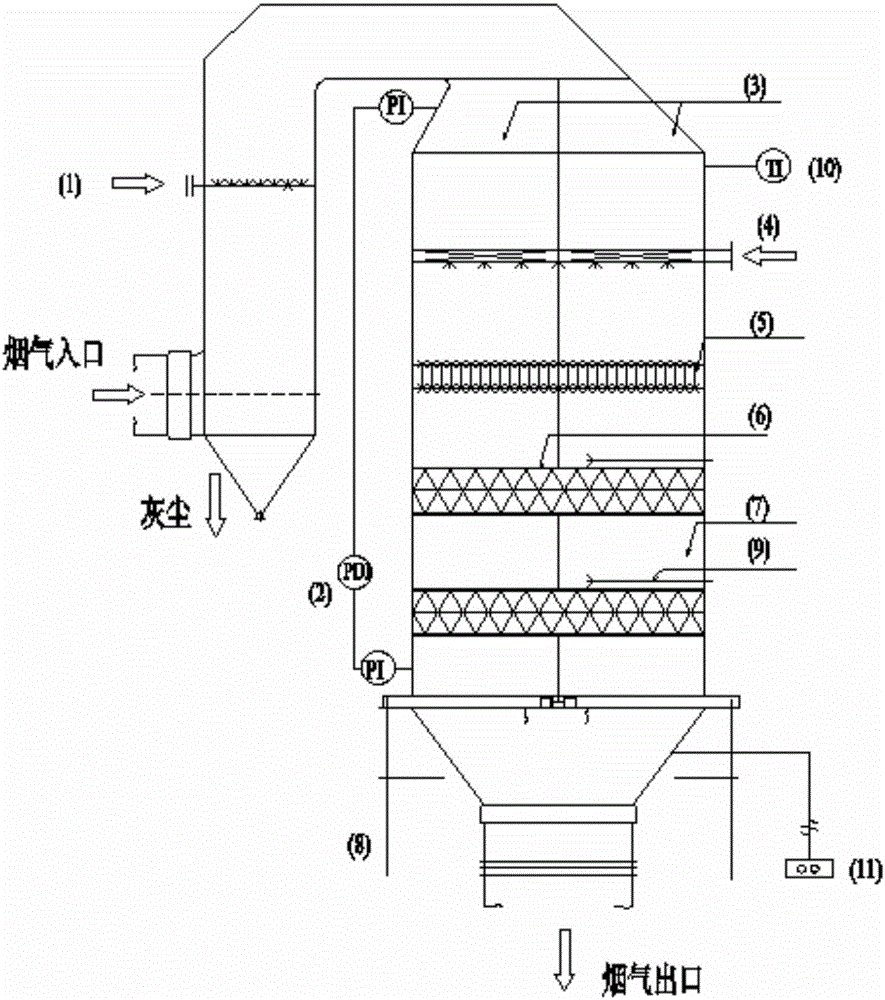Low temperature continuous denitrification process for coke oven smoke and reactor thereof