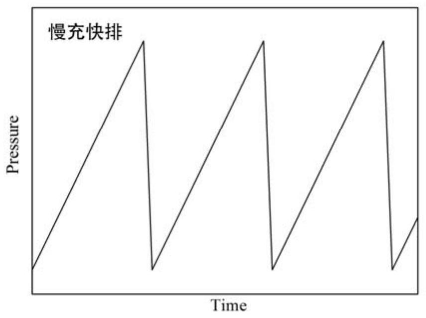 A kind of method for preparing aln ceramic powder by carbothermal reduction nitridation method