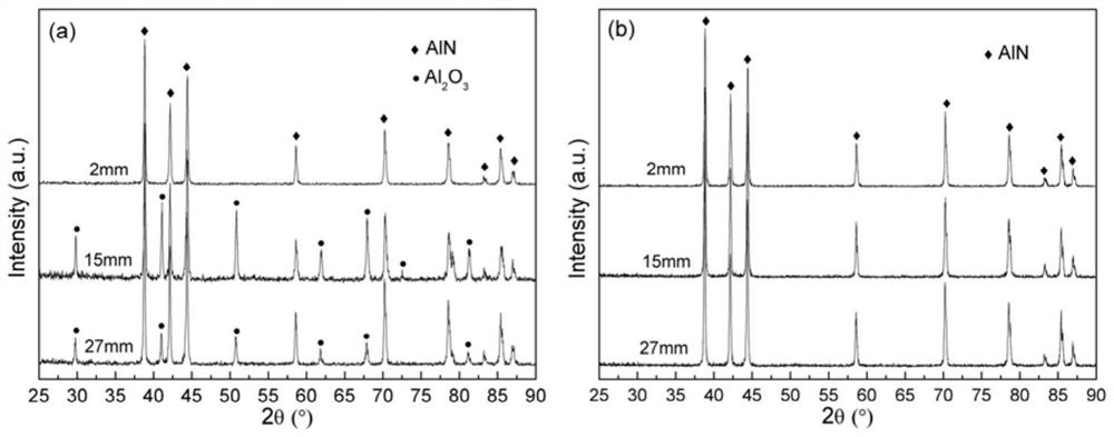 A kind of method for preparing aln ceramic powder by carbothermal reduction nitridation method