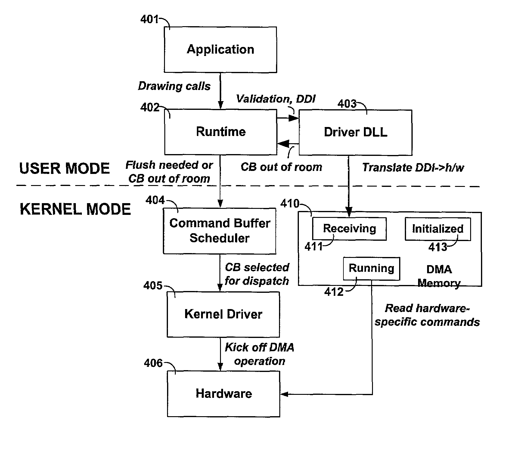 Methods and system for managing computational resources of a coprocessor in a computing system