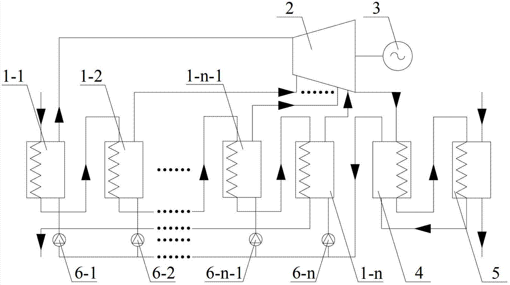 ORC (organic Rankine cycle) power generation system based on series connection of multistage evaporators