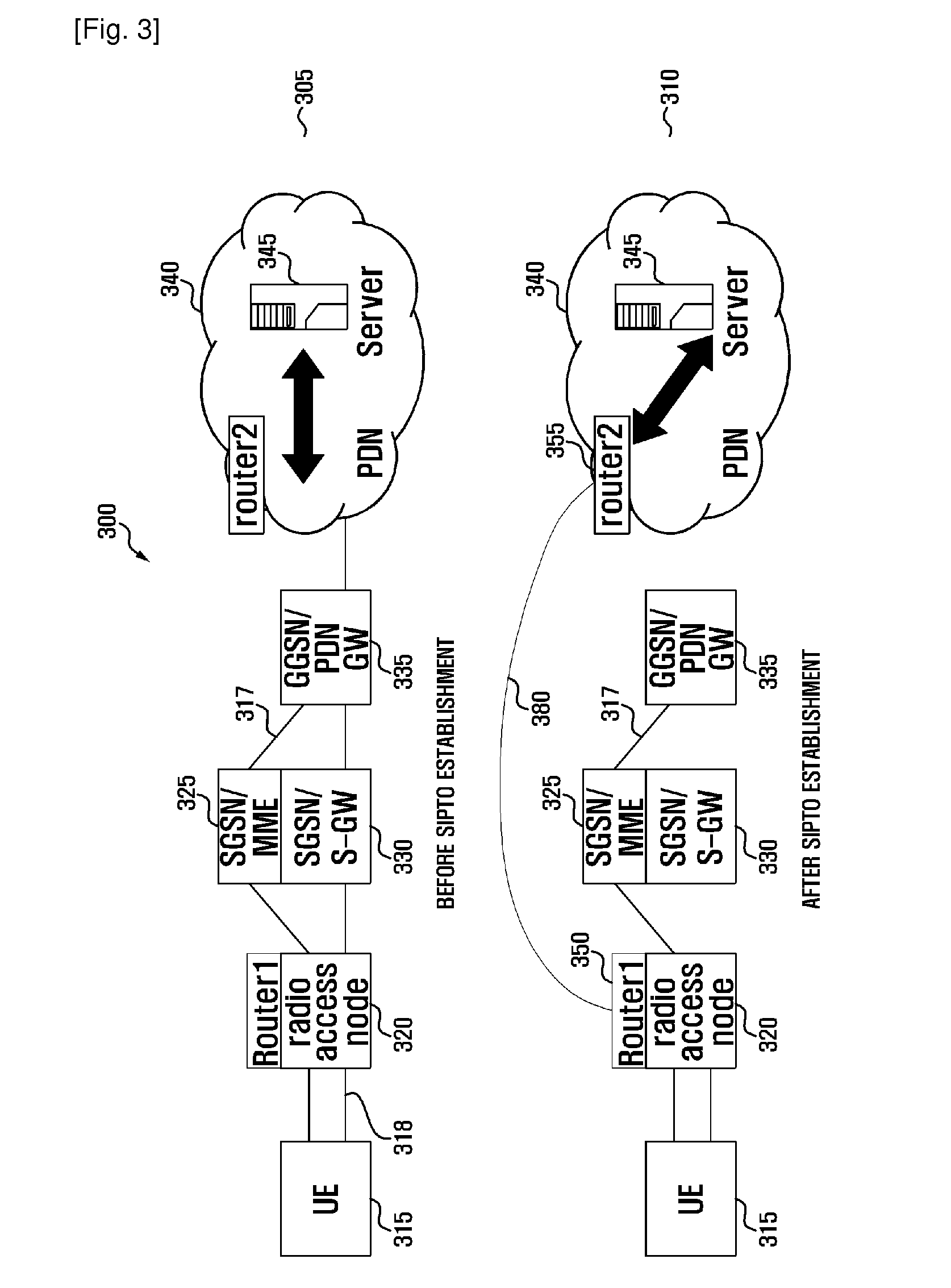 Network elements, integrated circuits and methods for routing control