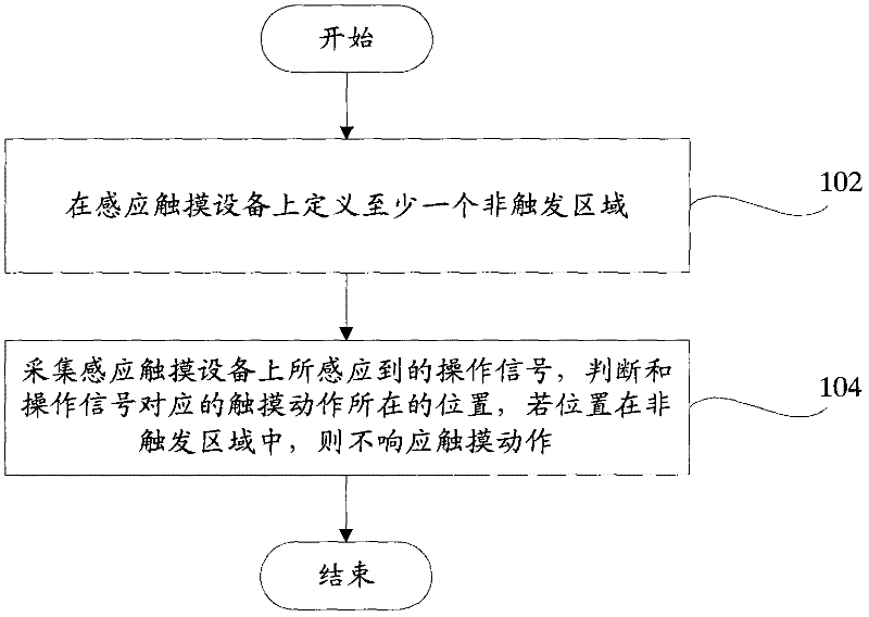 Touch operation processing method and terminal