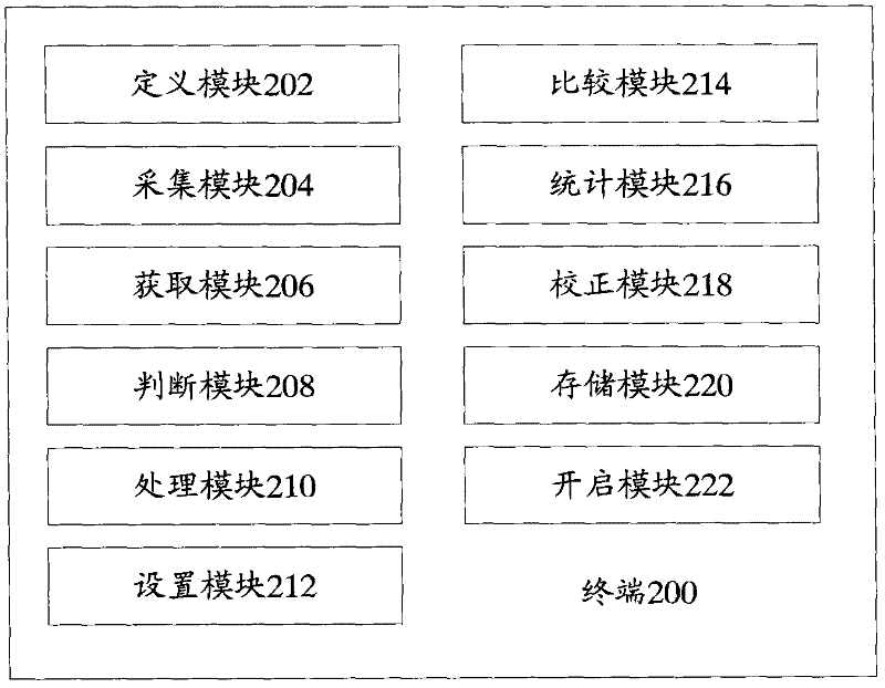 Touch operation processing method and terminal