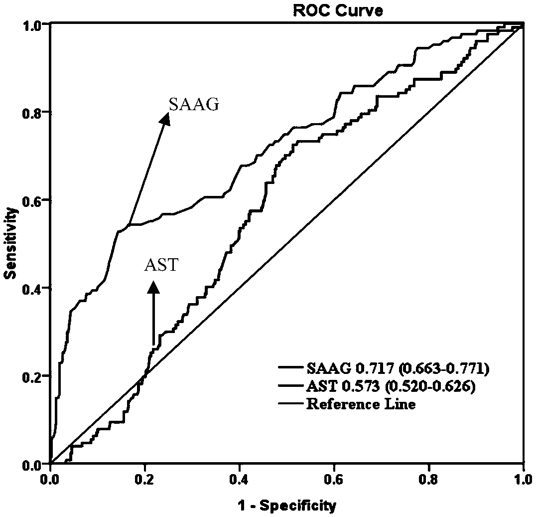 Method and system for evaluating bleeding risk of esophagus and stomach fundus varicosity of cirrhosis patient