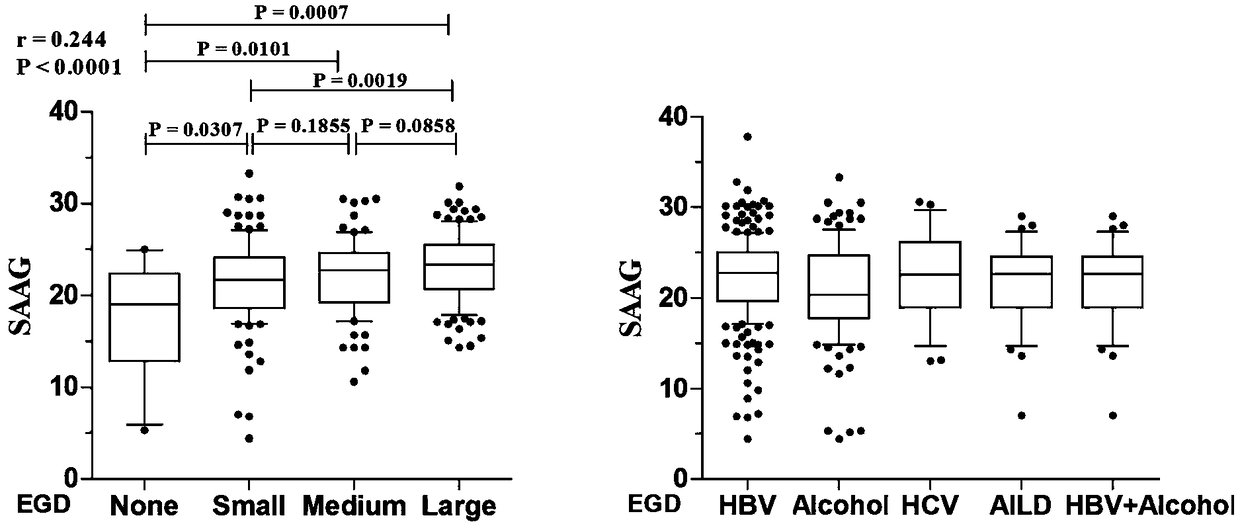 Method and system for evaluating bleeding risk of esophagus and stomach fundus varicosity of cirrhosis patient