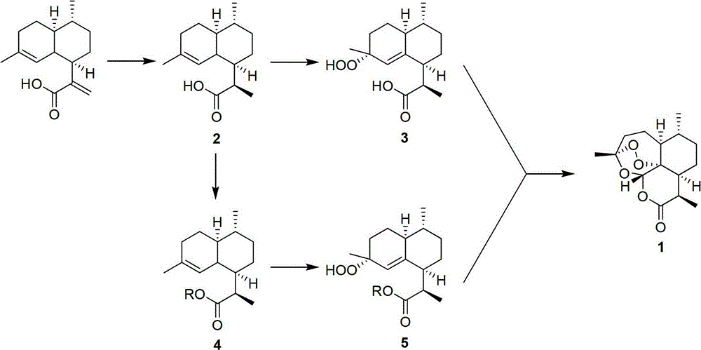 Method for preparing artemisinin through arteannuic acid