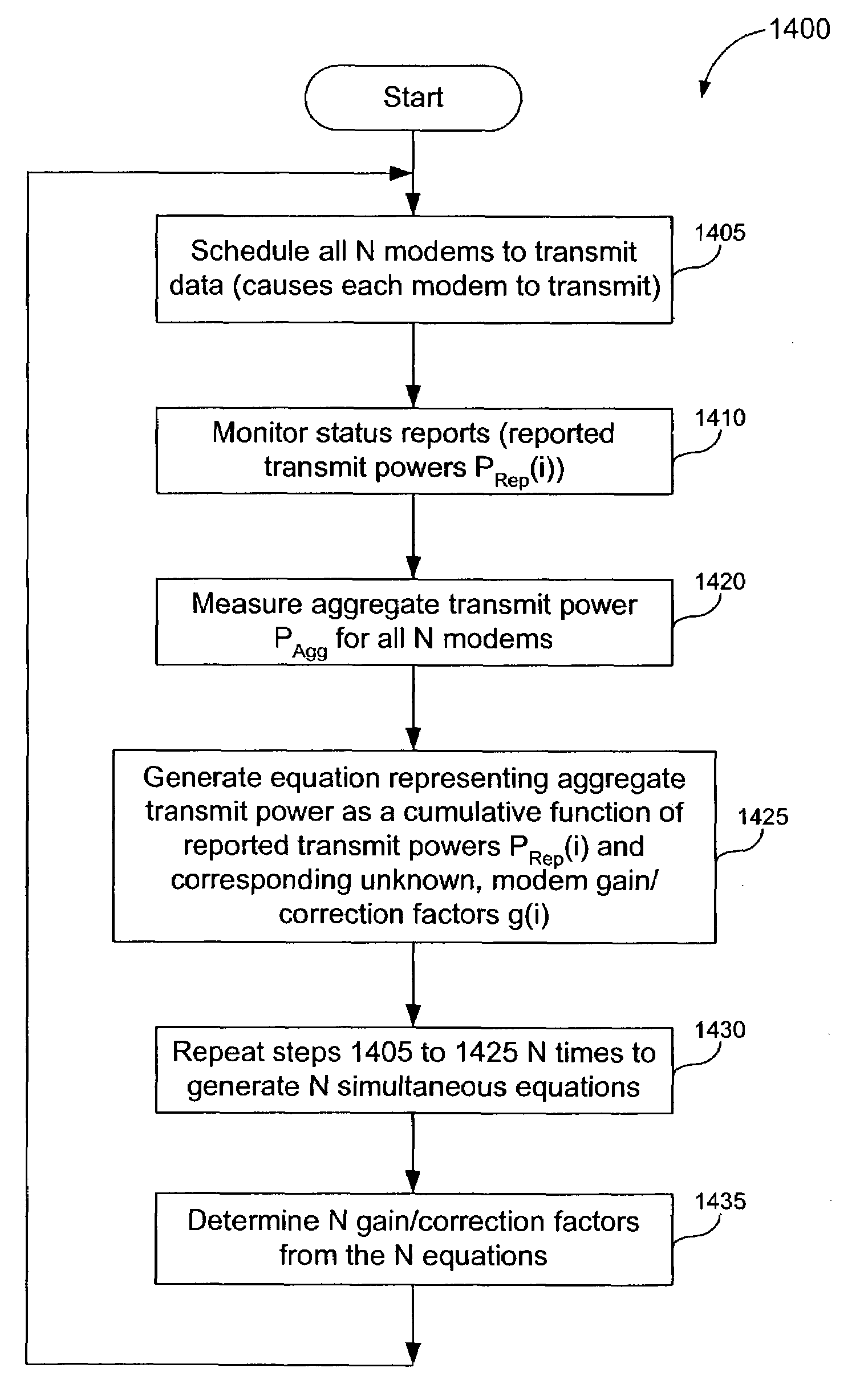 Controlling multiple modems in a wireless terminal using dynamically varying modem transmit power limits