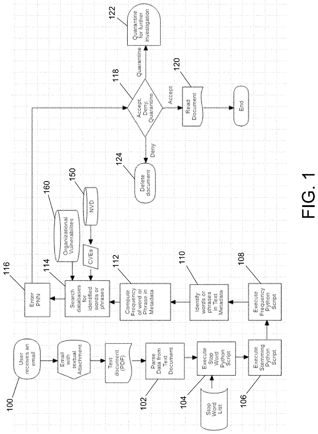 System and method for monitoring and routing of computer traffic for cyber threat risk embedded in electronic documents