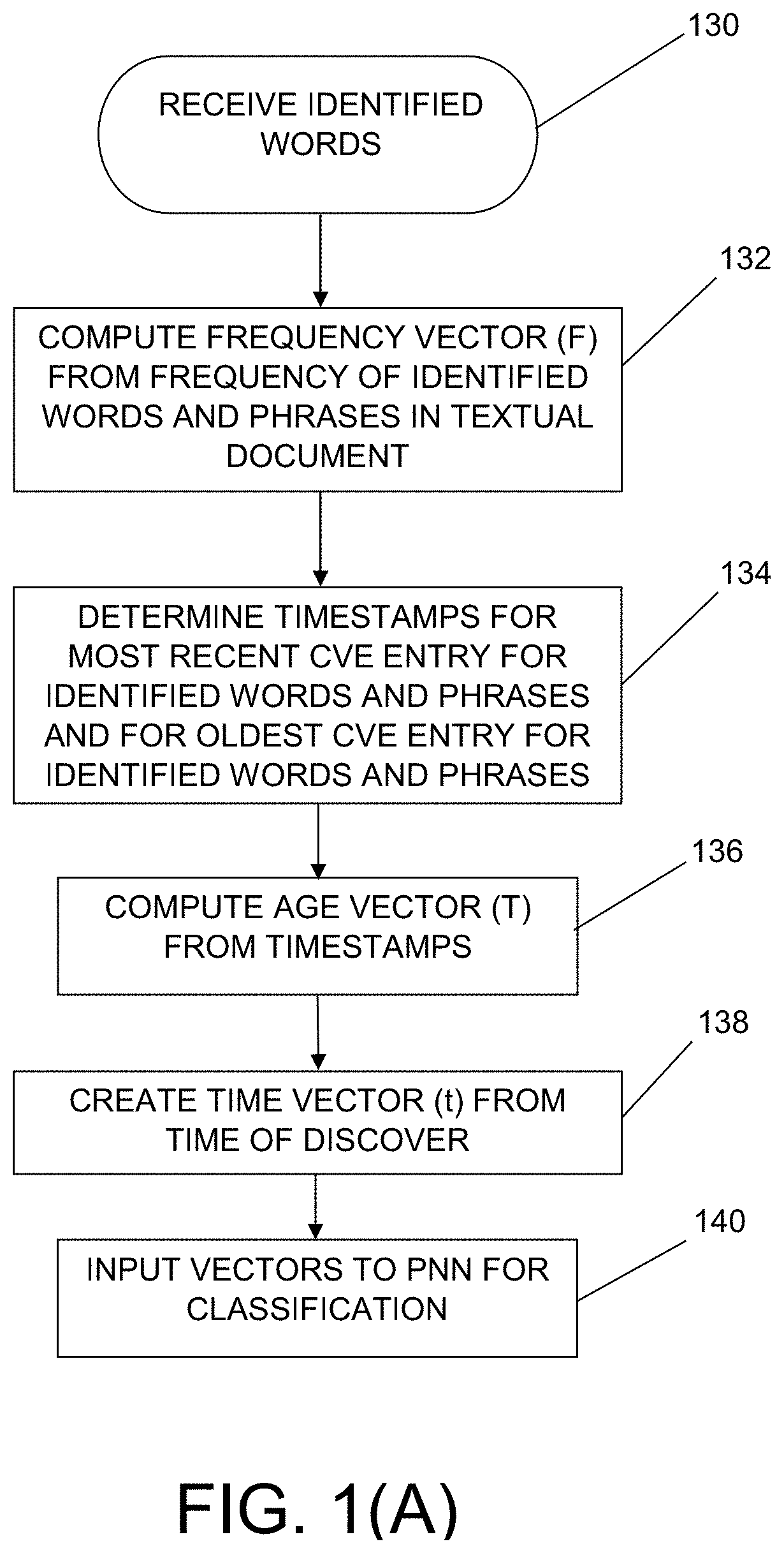 System and method for monitoring and routing of computer traffic for cyber threat risk embedded in electronic documents