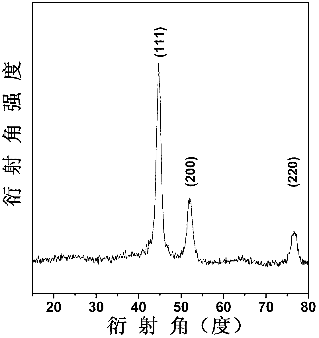 Loading nano Ni-B type catalyst by using Al2O3 and C as carrier, and preparation method thereof