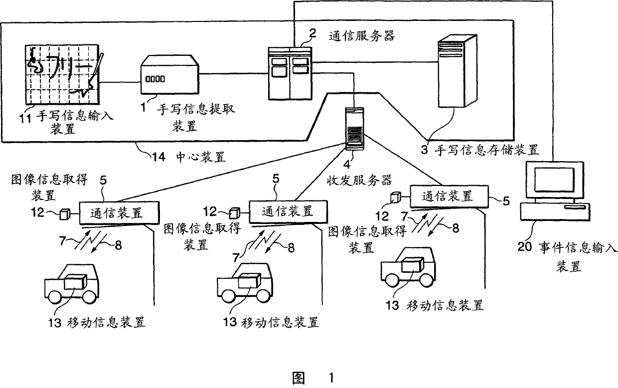 Information transmitting/receiving system, information transmitting/receiving method, and handwritten information compressing method used for them