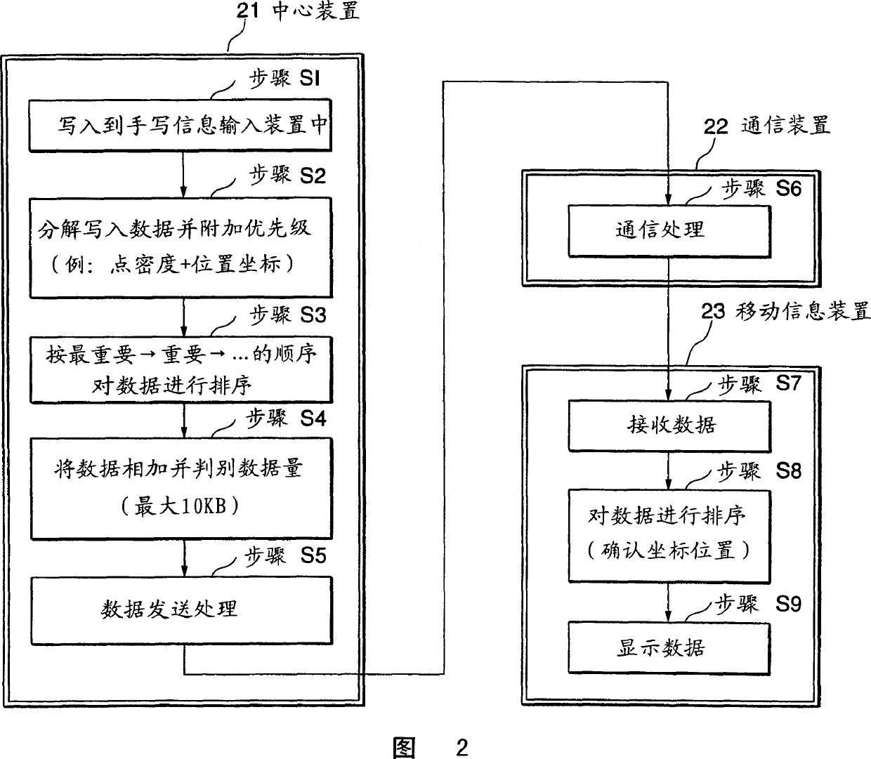 Information transmitting/receiving system, information transmitting/receiving method, and handwritten information compressing method used for them