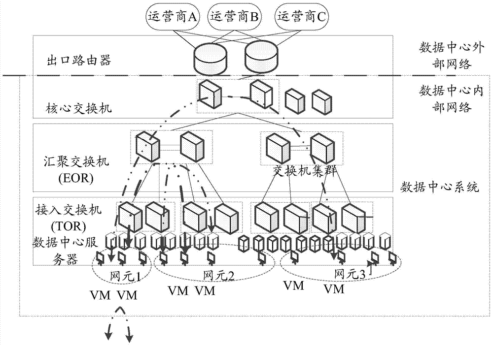 SDN controller, data central system and route connection method