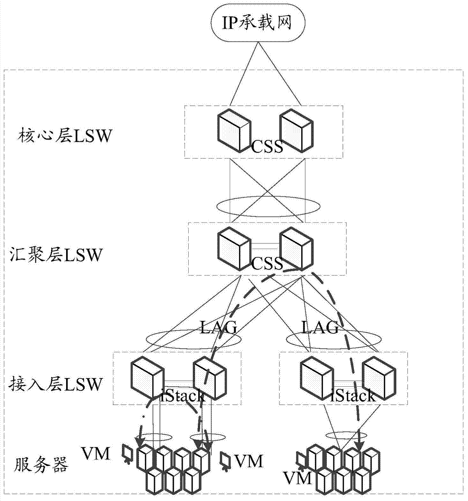 SDN controller, data central system and route connection method