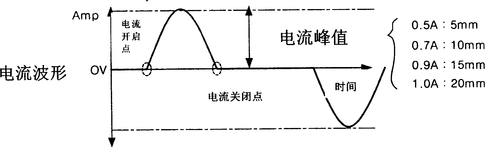 Operation control method for linear compressor