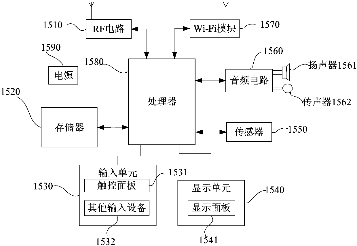 Face recognition method and device, storage medium and terminal equipment