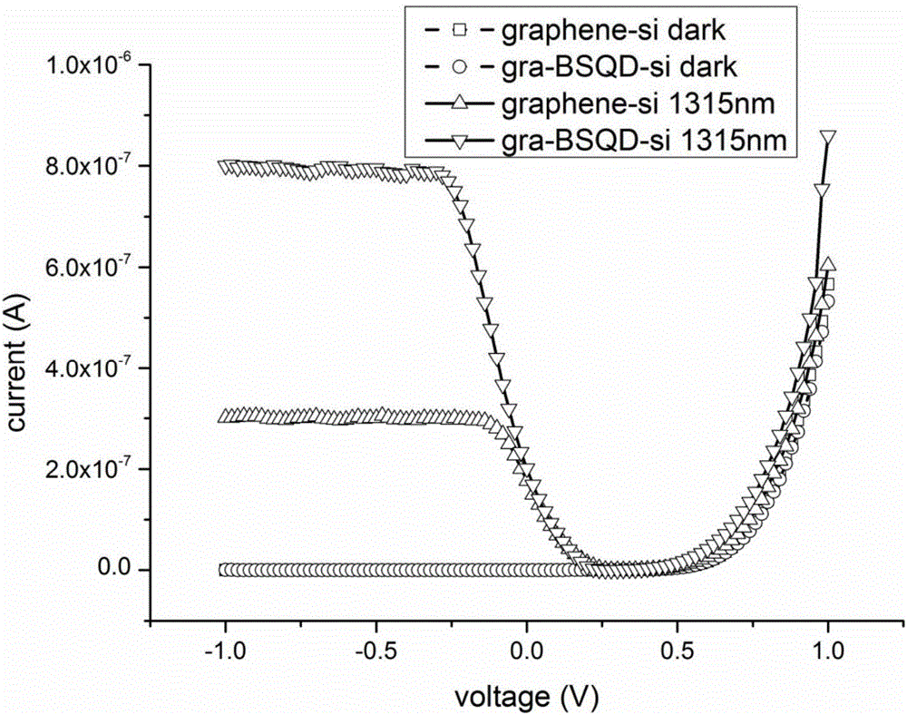 Photoelectric detector based on graphene/boron-doped silicon quantum dots/silicon and preparation method thereof