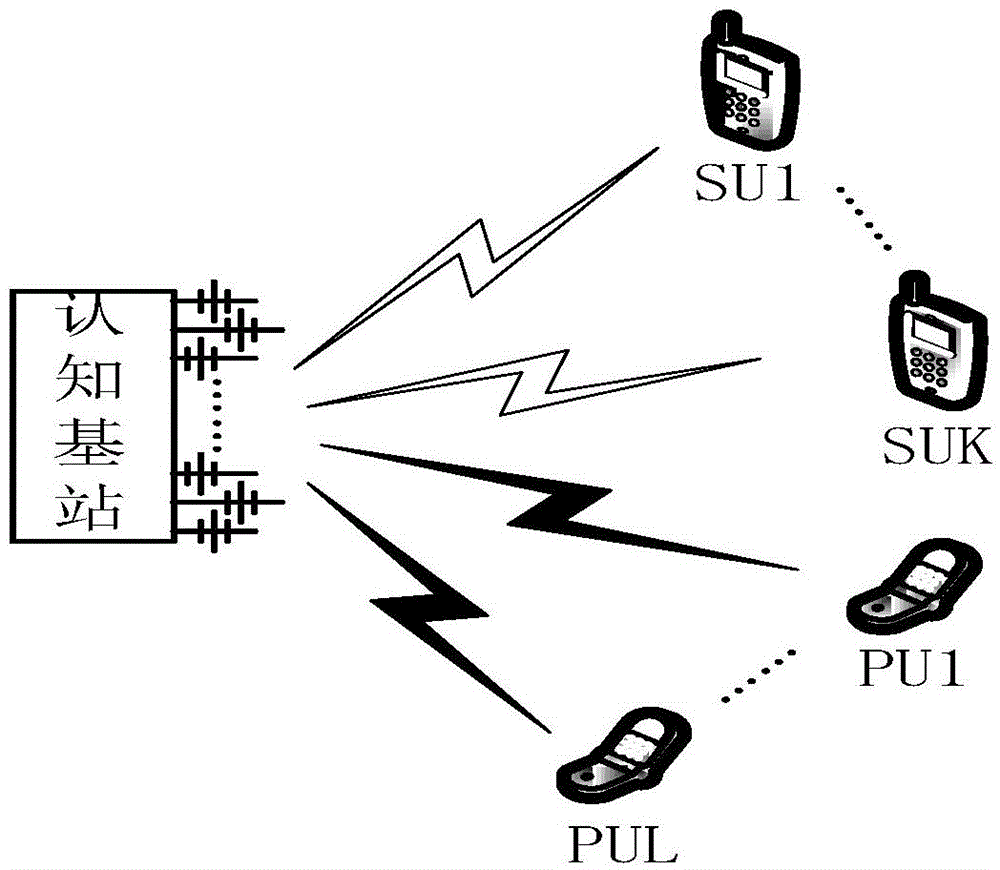 A power distribution method for cognitive system constrained based on transmitting antenna power