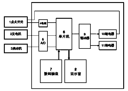 Automobile startup control box based on SCM (Single chip Microcomputer) control