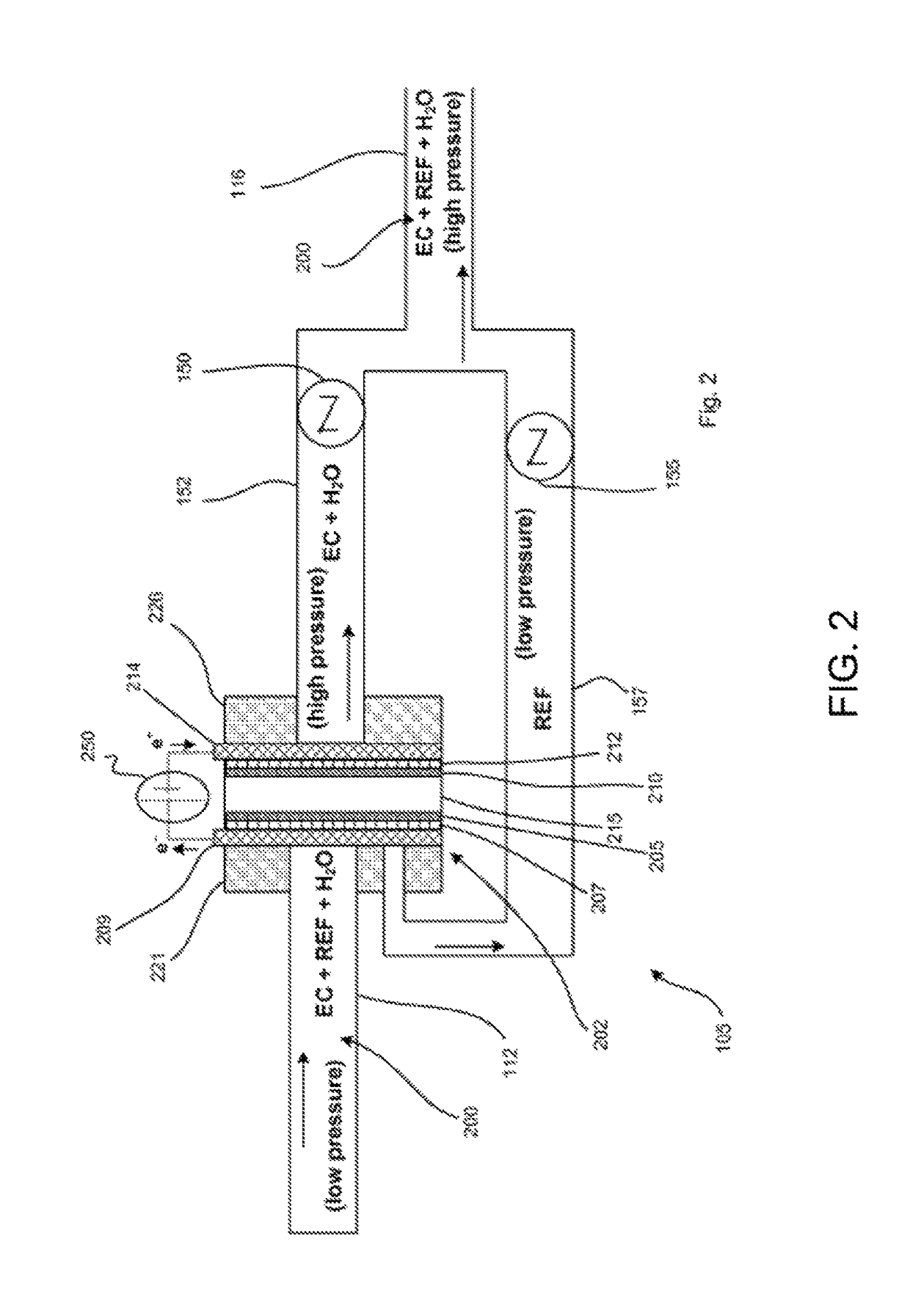 Electrochemical compressor with reactant conduit