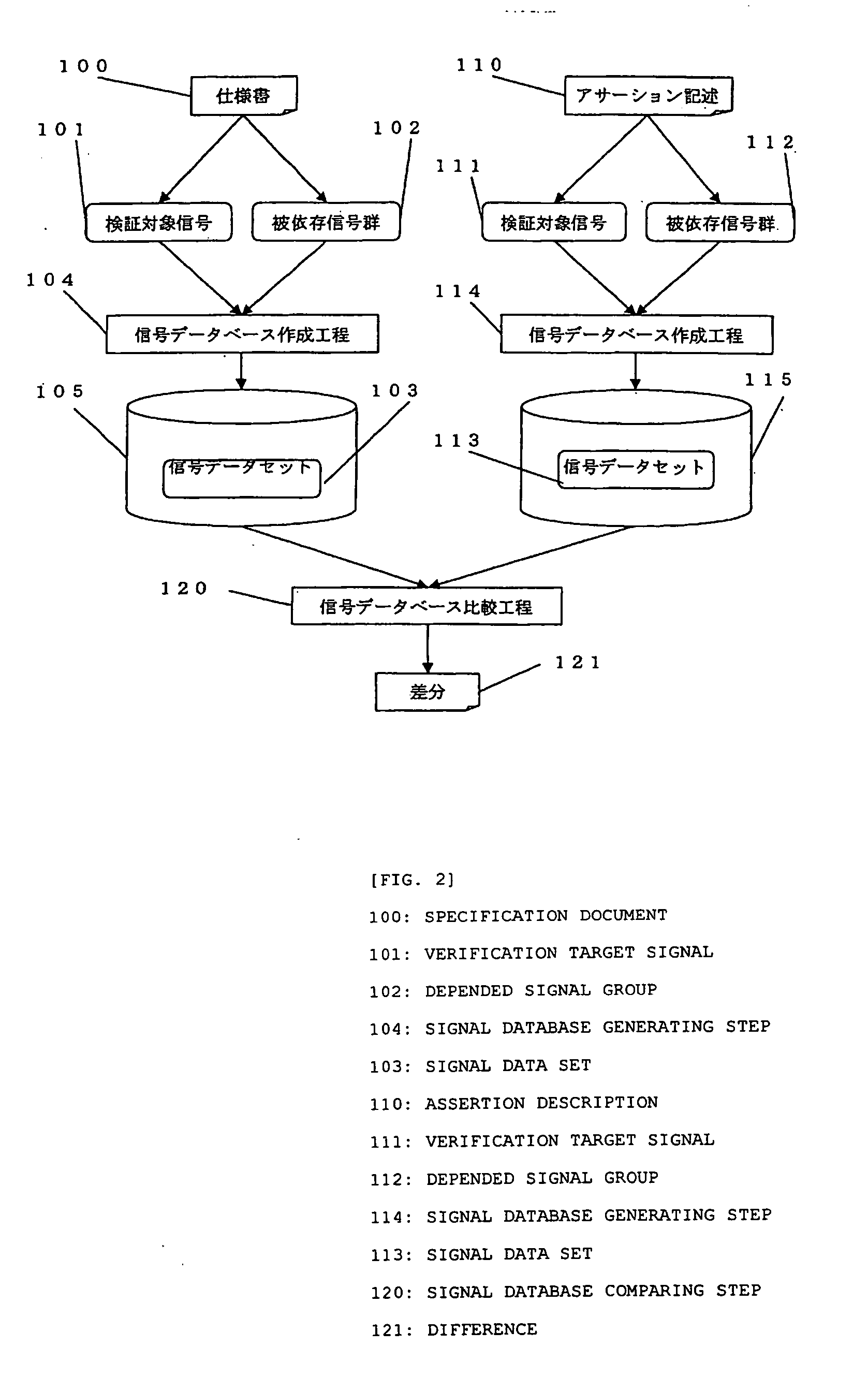 Database and method of verifying function of LSI using the same