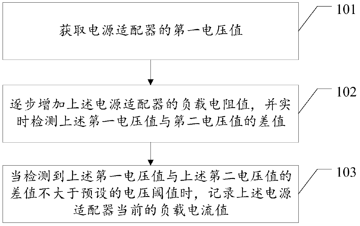 A power adapter detection method and a power adapter detection device