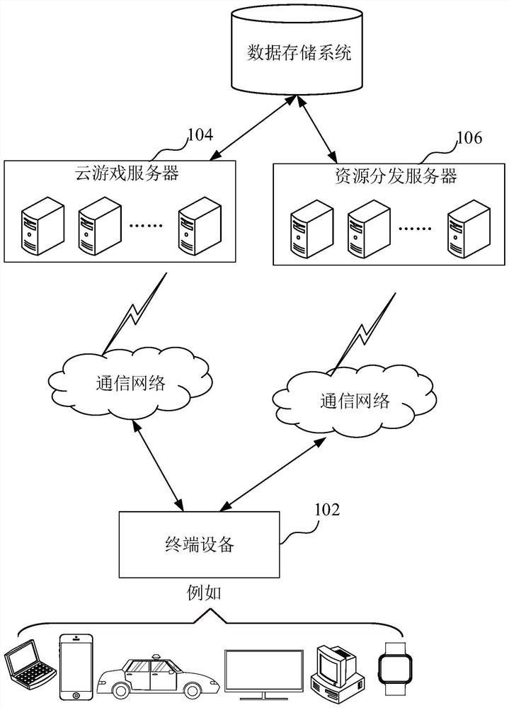 Cloud game resource data processing method and device, computer equipment and storage medium