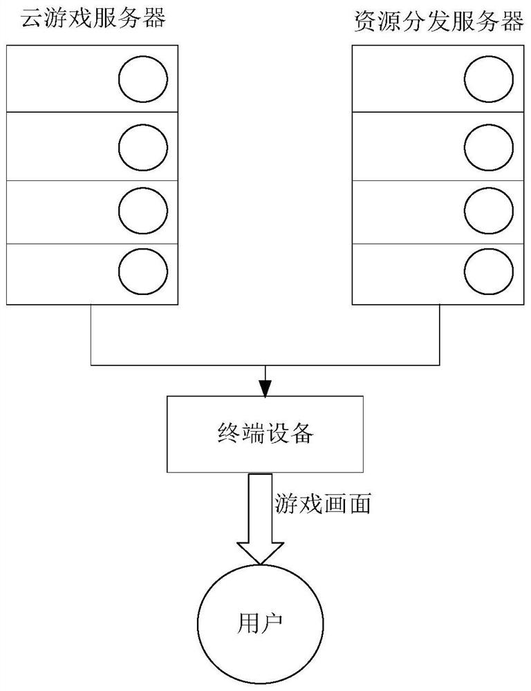 Cloud game resource data processing method and device, computer equipment and storage medium
