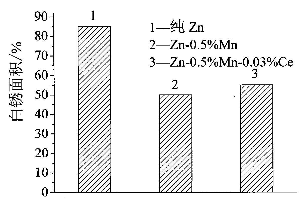 Method for steel product batch hot dip galvanizing