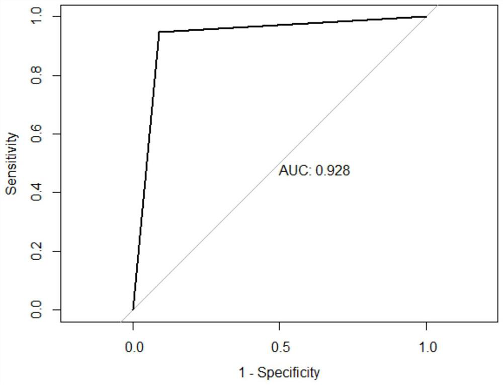 Application of nervonic acid in preparation of thyroid malignant tumor detection reagent