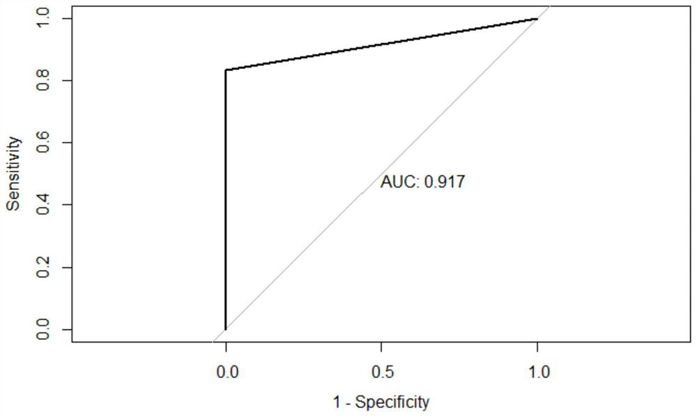 Application of nervonic acid in preparation of thyroid malignant tumor detection reagent