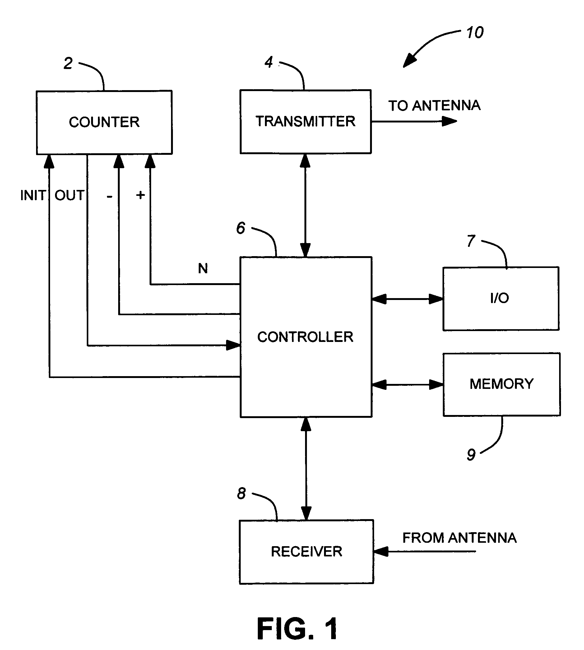 Adaptive duty cycle management method and system for radio transmitters