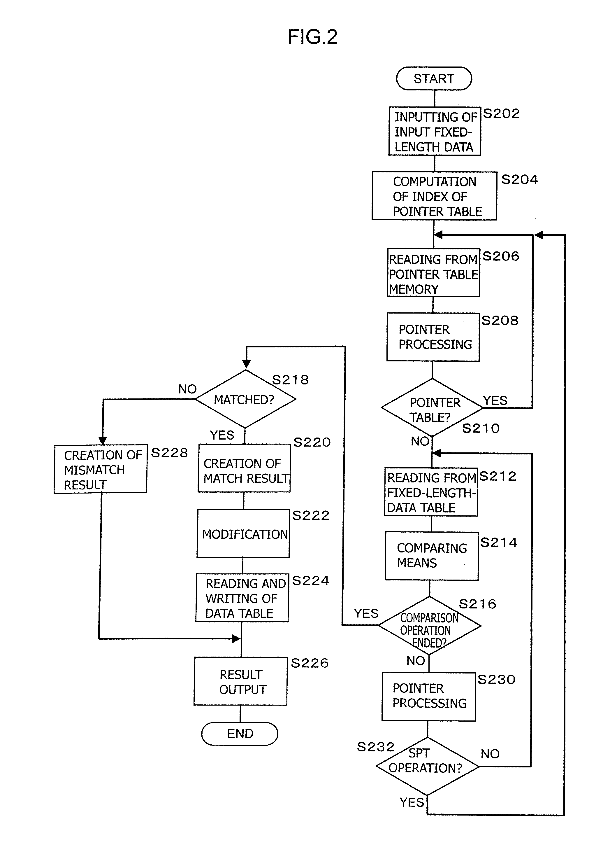 Search apparatus and search management method for fixed-length data
