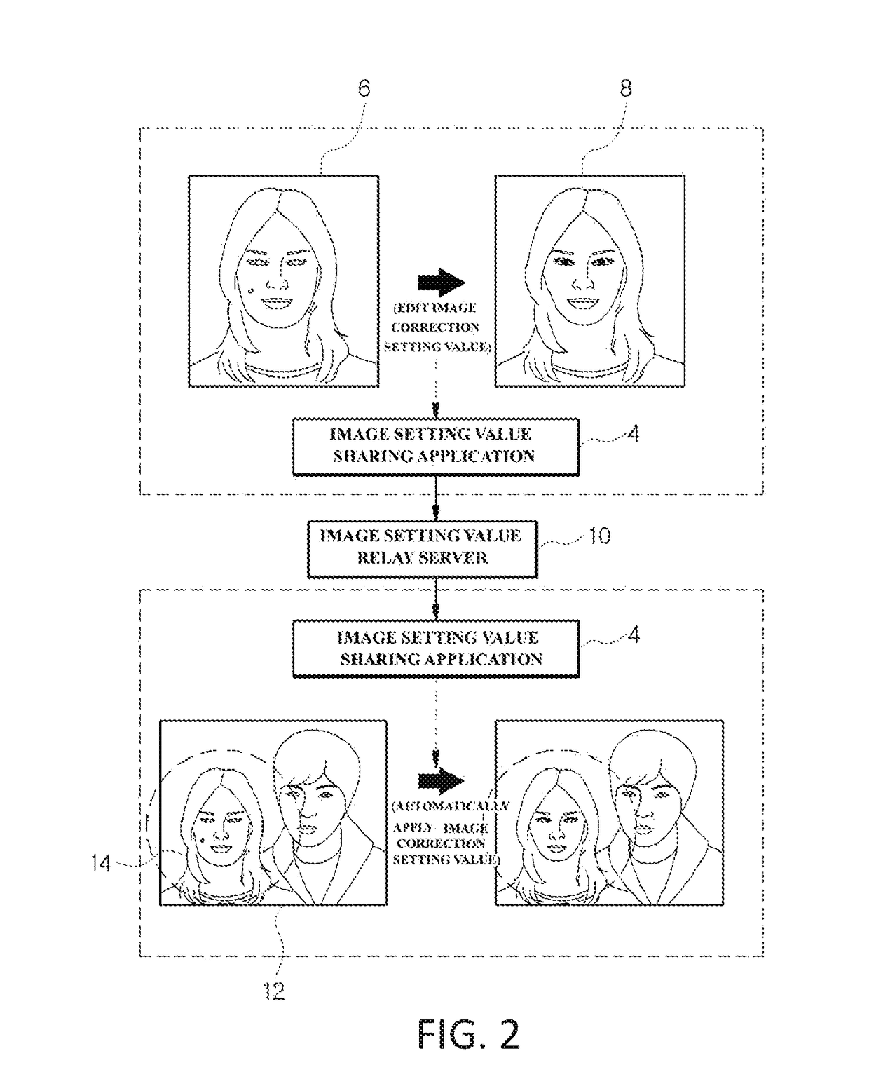 Social-based image setting value sharing system and method therefor