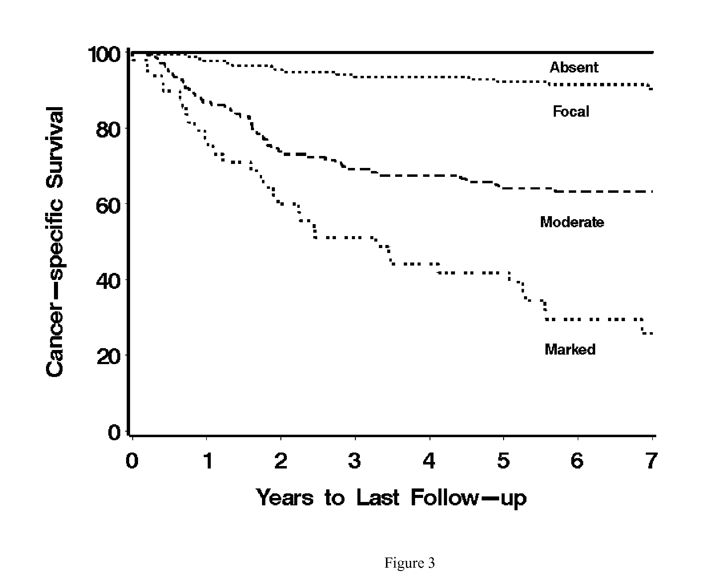 Methods and materials for treating renal cell carcinoma