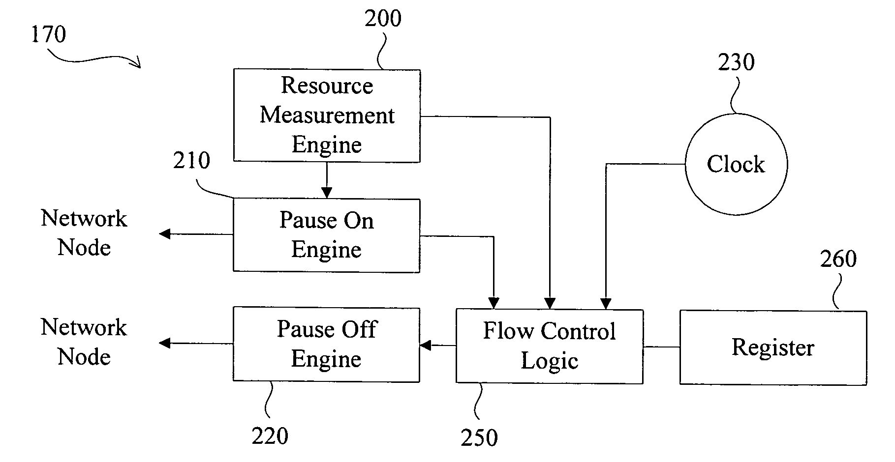 System and method for adaptive flow control