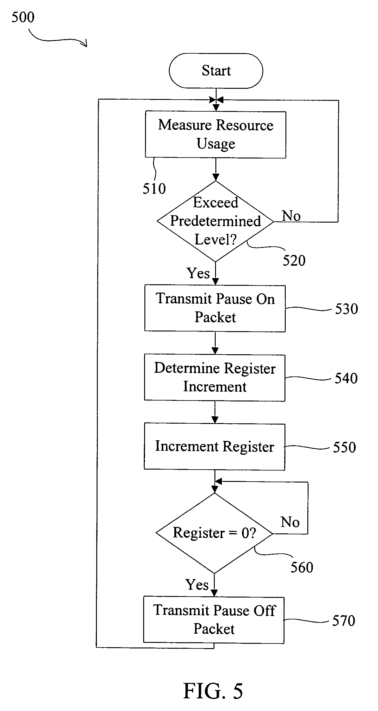 System and method for adaptive flow control