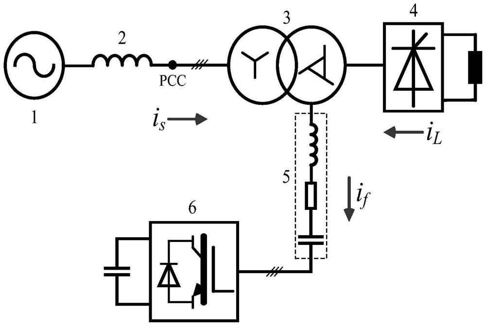 A Calculation Method for Harmonic Transfer Matrix of Power Induction Control Filter System