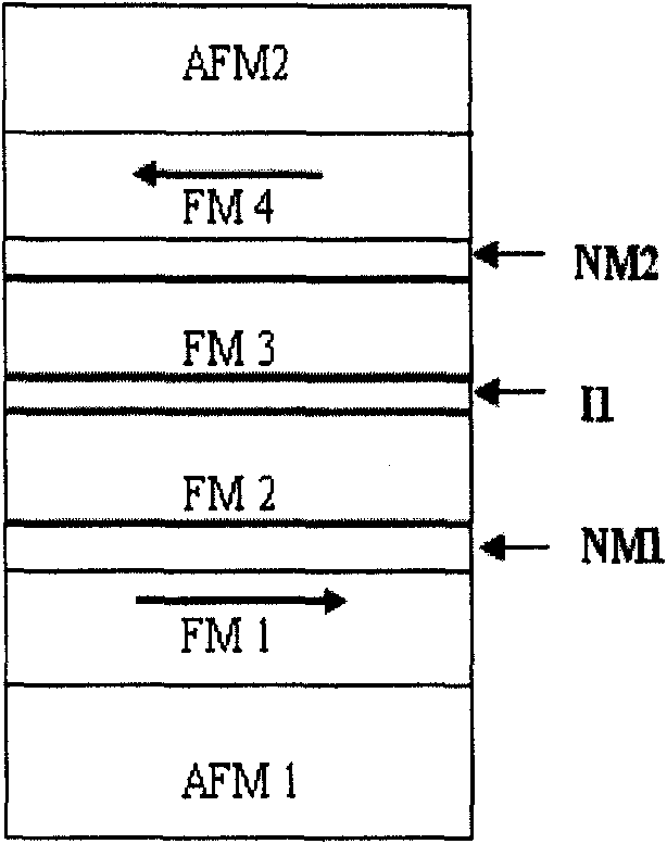 Magnetic multilayer film as well as magnetic logic element and magnetic random access memory thereof
